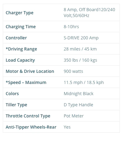 Heartway Vita Monster X Model S12X Mobility Scooter - 28 Miles Per Charge