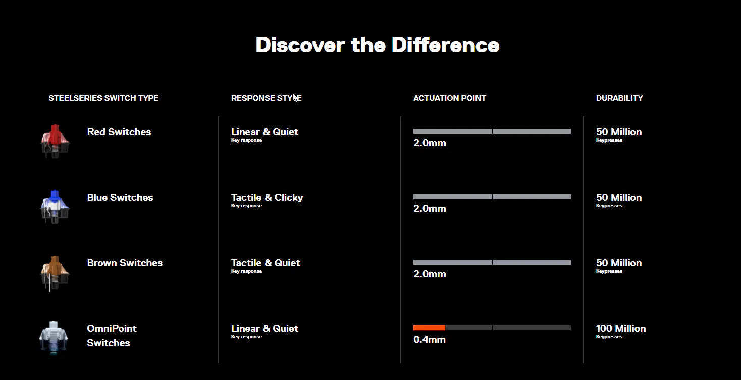 Steelseries – APEX 7 Gaming-Tastatur – brauner Schalter